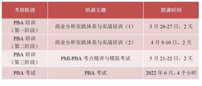 pmi-pba认证通过什么体验