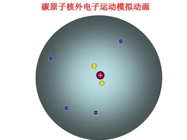 原子模型的建立过程