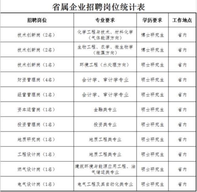 太原最好的国企排名