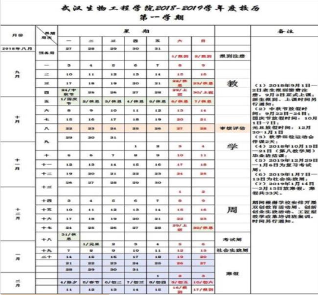 武汉生物工程学院以前属于几本