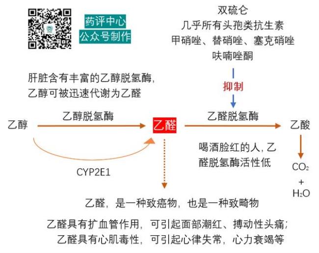 乙醇制乙醛反应类型