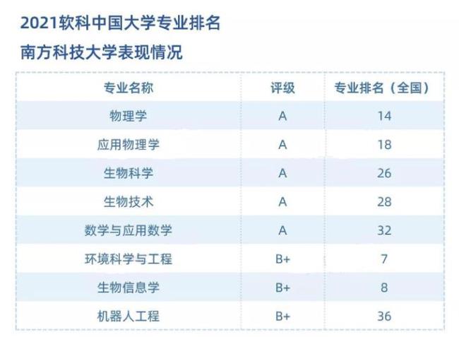 电子科技大学的保研率高吗