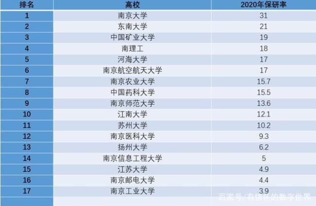 江苏省考生认可河海大学吗