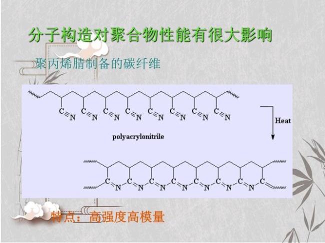 常见高分子聚合物结构式