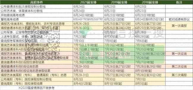 天津地理会考时间2022