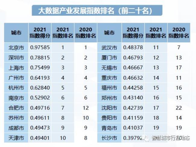 数字经济发展指数是什么意思