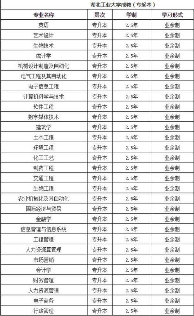 湖北工业大学继续教育靠谱吗