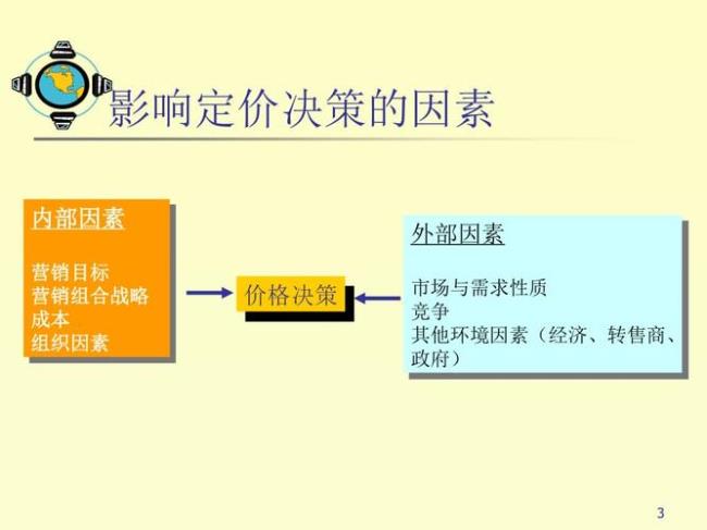 产品定价的两种方式是什么