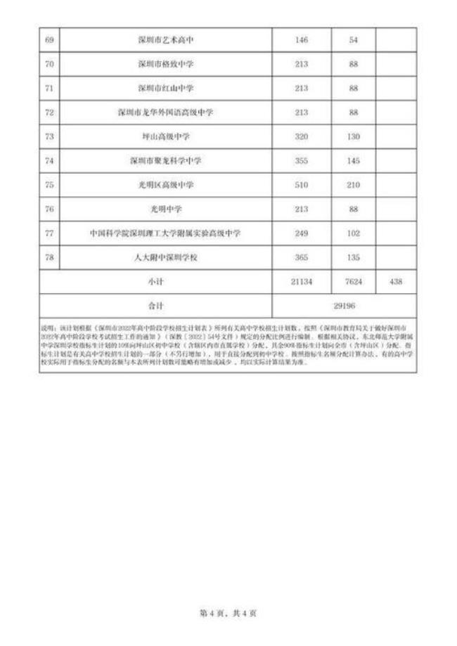 2022天津新中考指标生标准