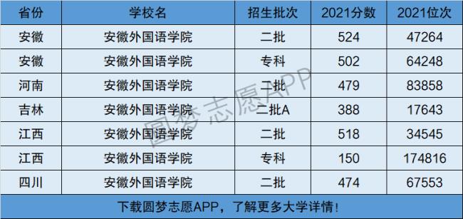 南京外国语大学是几本