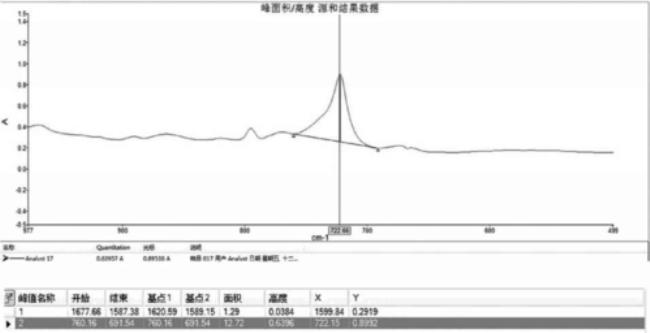 举例说明红外光谱中的相关峰