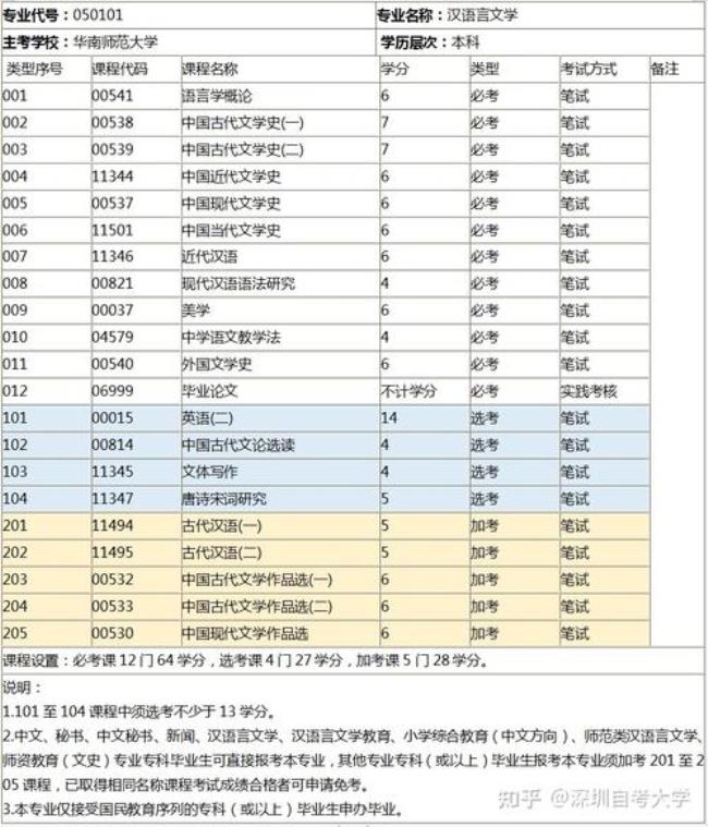 汉语言文学好考吗