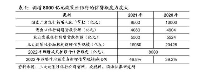 四大政策性银行