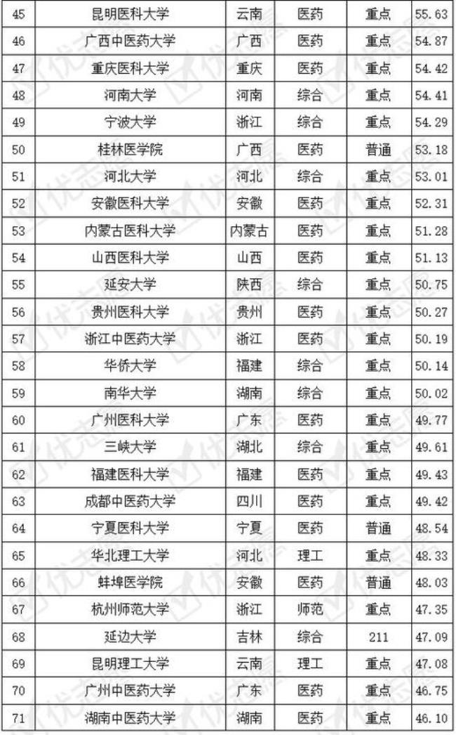 临沂医学院是几本