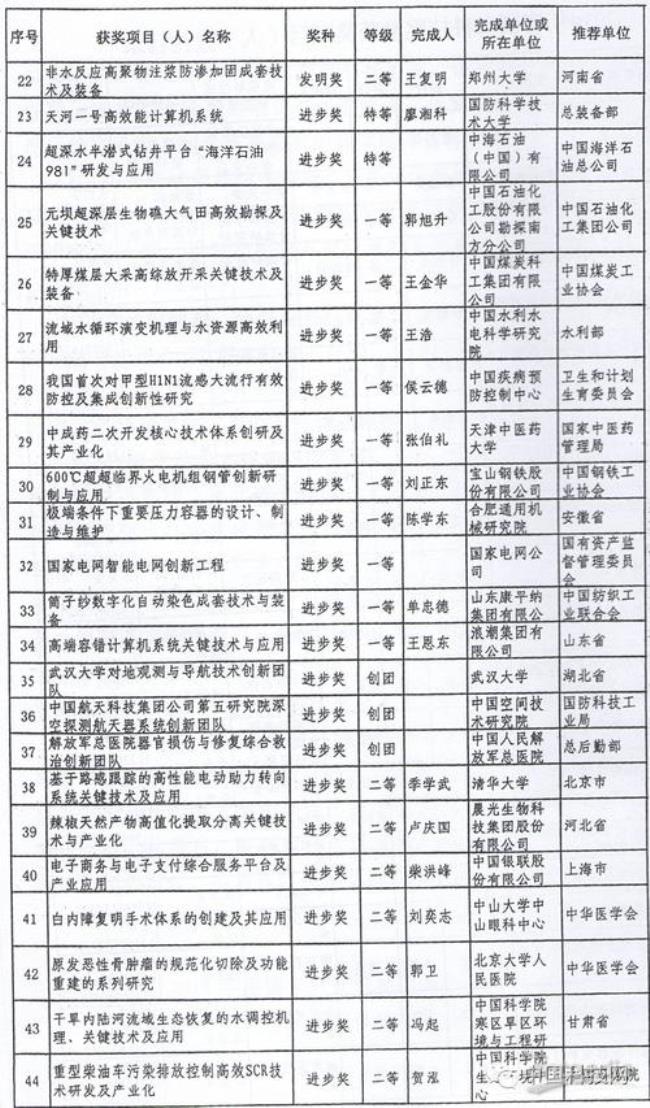 国家自然科学奖都有哪些等级