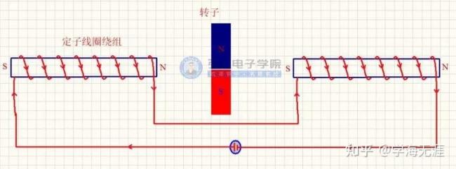 反向电动势如何产生的