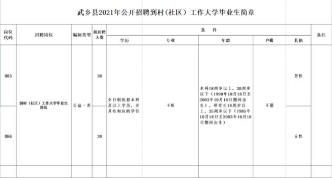 在长治哪里最好找工作