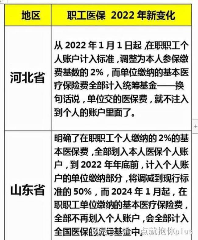 2022年宁波医保基数调整时间