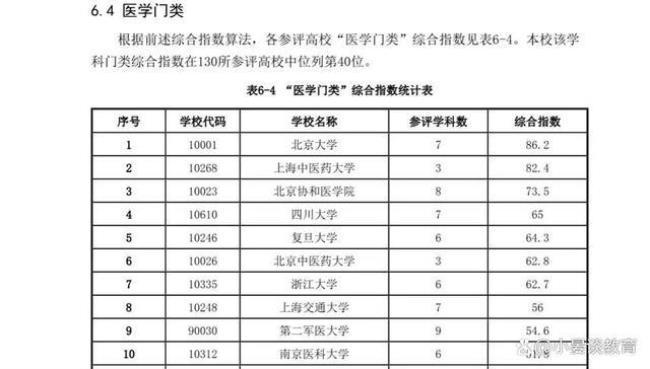 浙大5年医学类包括哪些专业