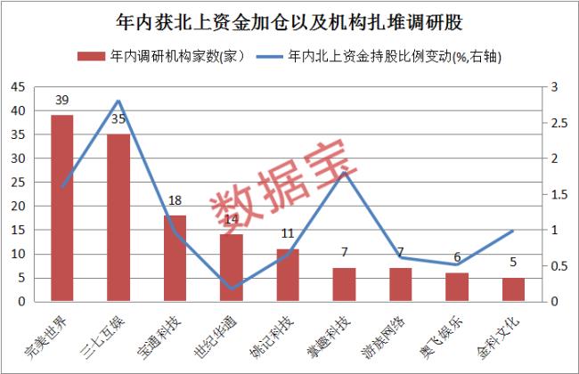 怎样知道一只股票被机构调研