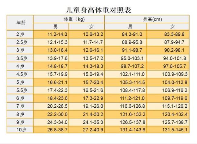 10岁以上儿童身高公式