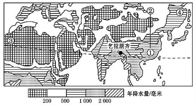 世界年降水量干旱湿润划分