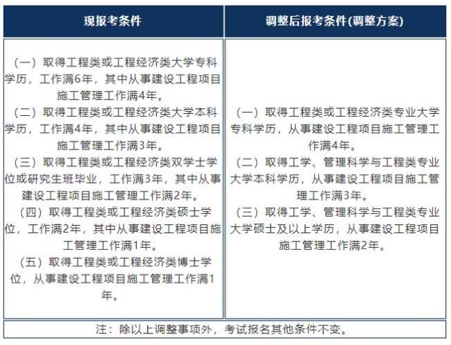 江苏一建报名时间和条件2022