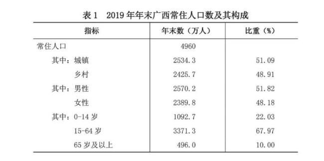 广西省户藉人口