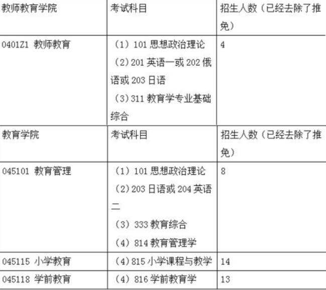 华中师范大学考研是什么区