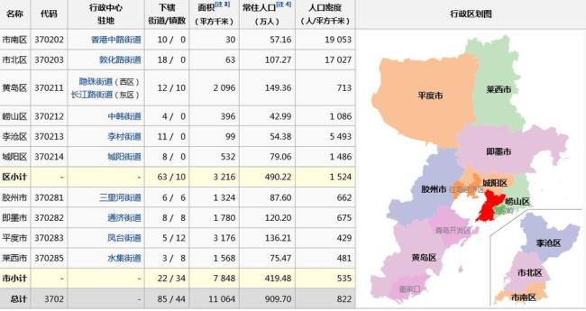 青岛七区三市是哪几个