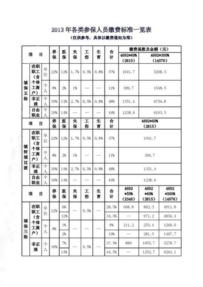 合肥市五险一金缴纳标准一览表