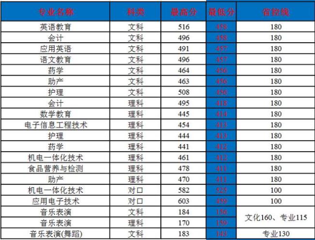 新乡学院是二本吗