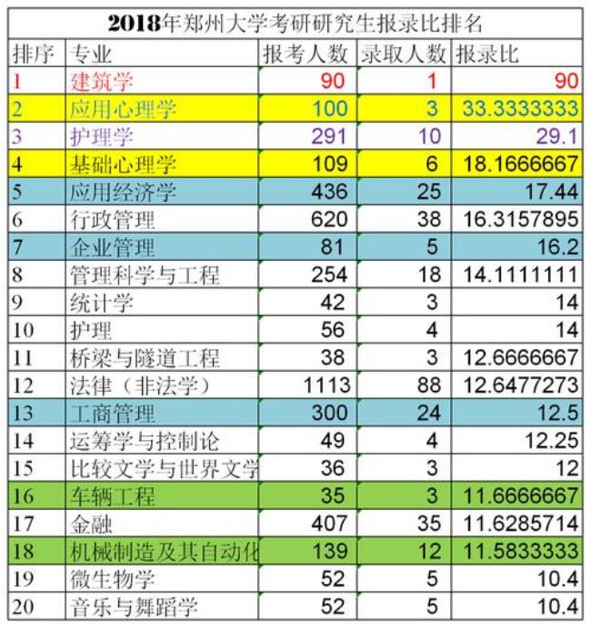 郑大机械与动力工好找工作吗