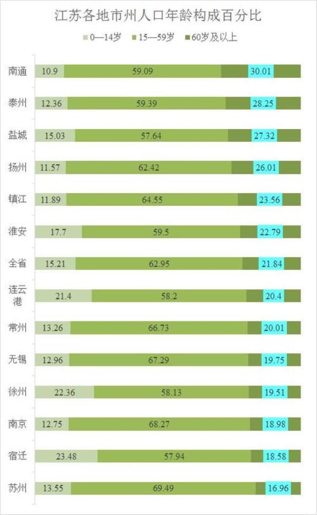 第七次人口普查江苏省各市人口