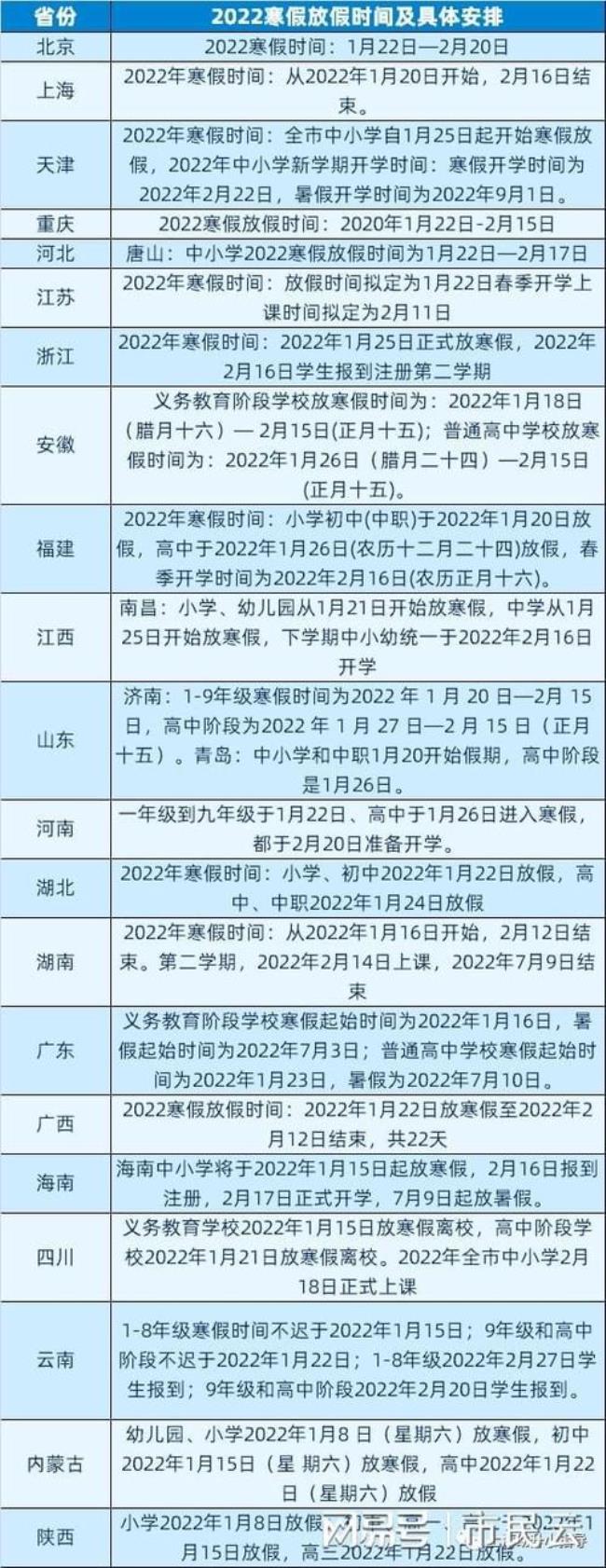 宜春中小学放假安排2022寒假