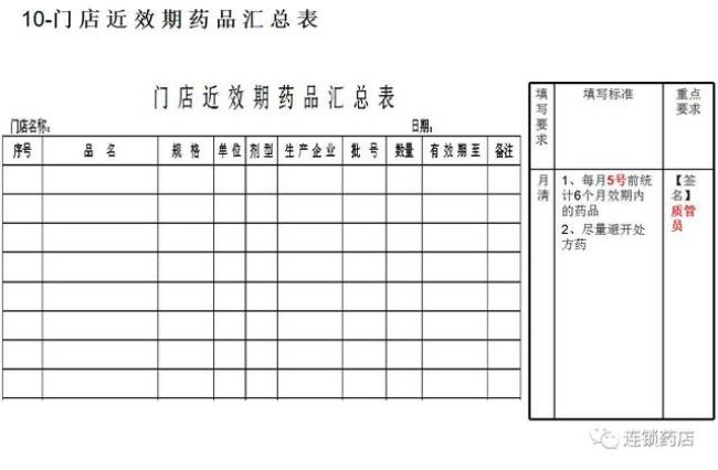 新版GSP认证标准主要检查哪些