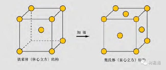 铁是面心立方结构吗