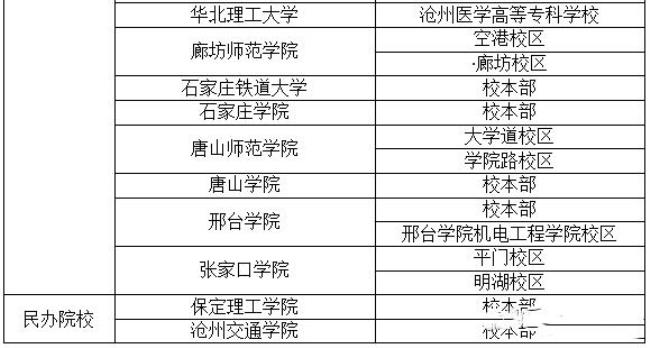 2022石家庄铁道大学开学时间