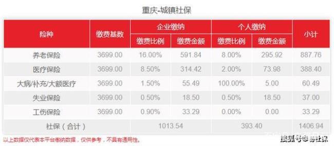 重庆养老保险往年缴费金额