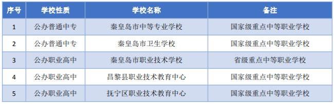 秦皇岛的知名国企有哪些