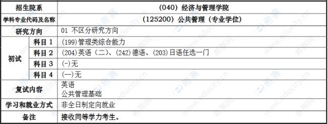 mpa公共管理硕士有什么专业