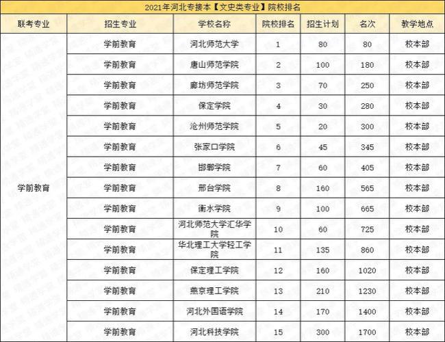 张家口学院和邯郸学院哪个更好