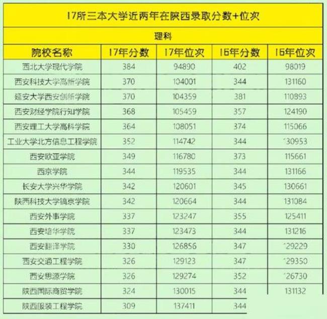 陕西专科学校选公办还是民办好