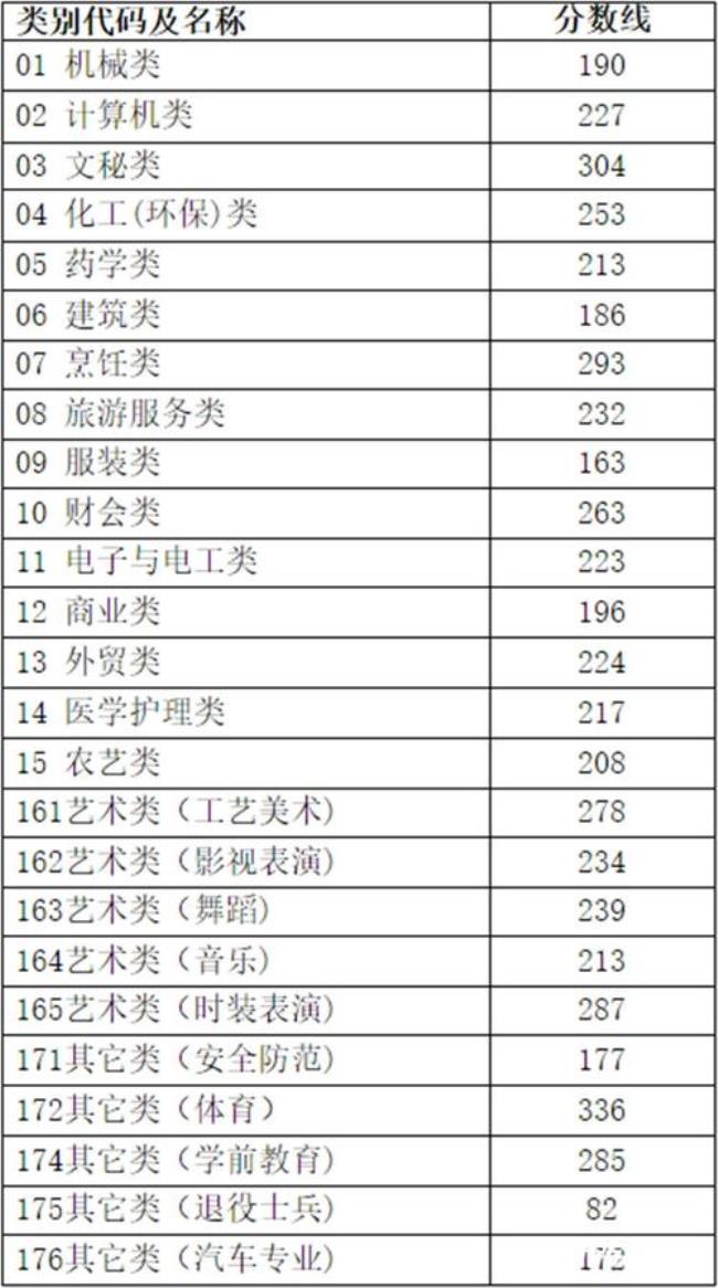 浙江今年高考一本录取分数线