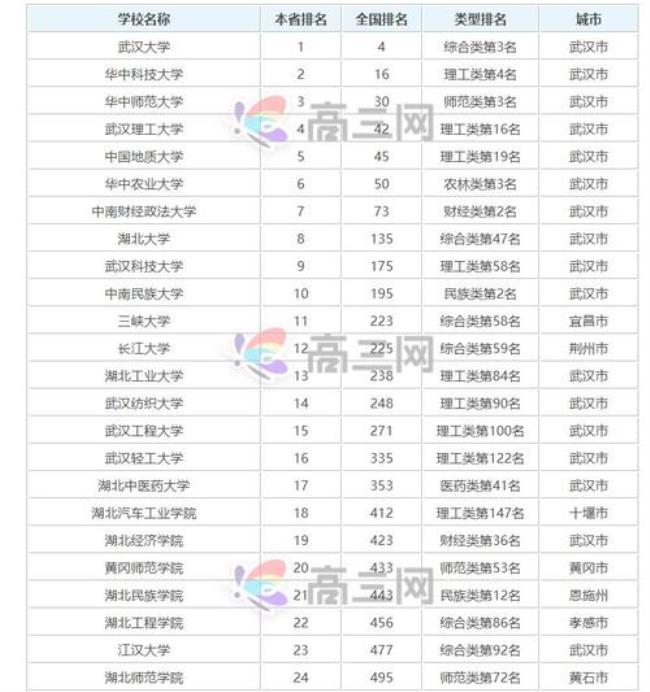 三峡大学比211好吗