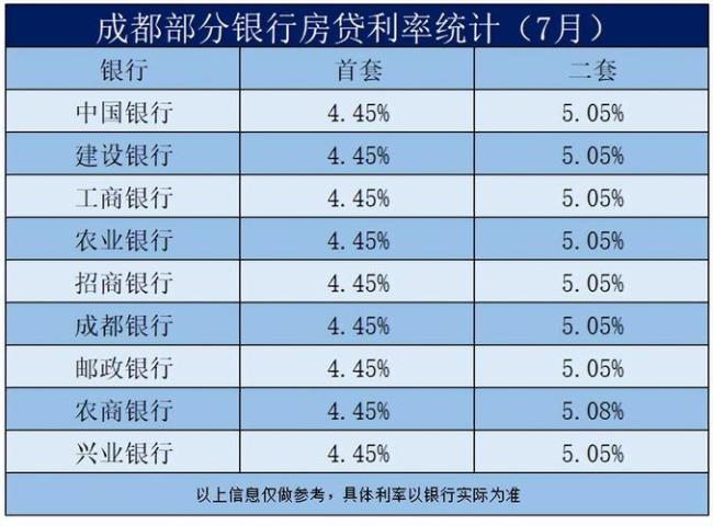 成都农商银行存10万一年利息多少