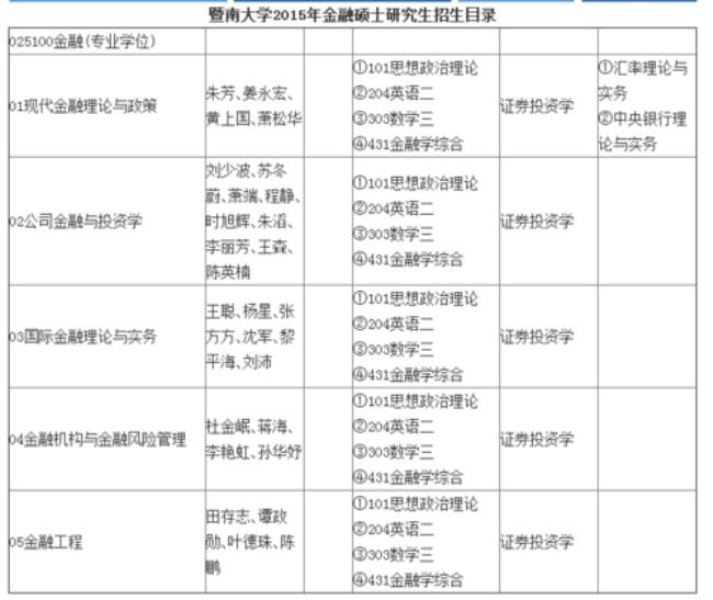 金融专业的课程有哪些