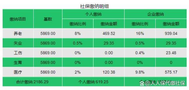 2022年北京公积金基数调整规则