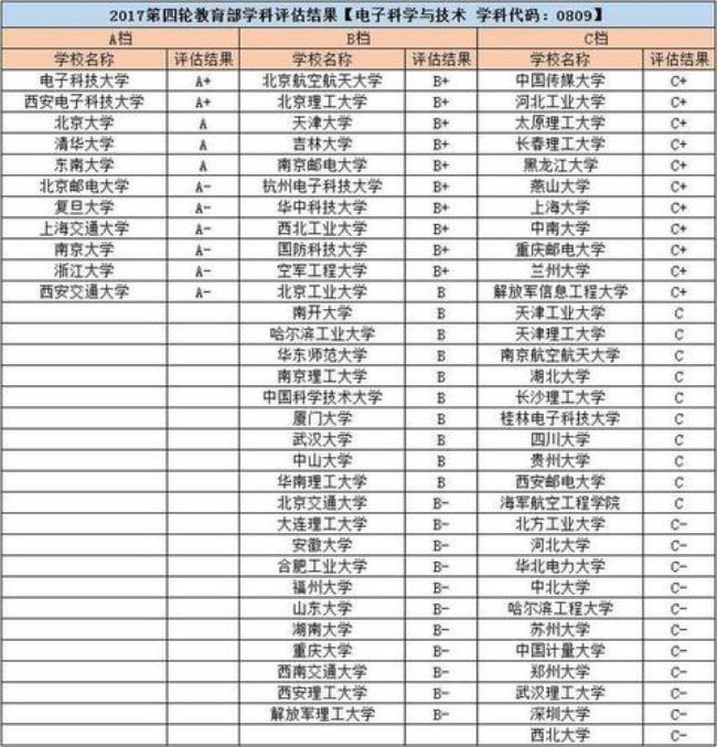 芯片行业专科学校