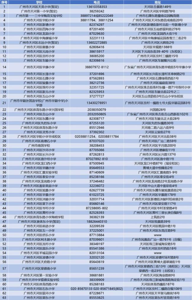 南宁越秀区小学排名